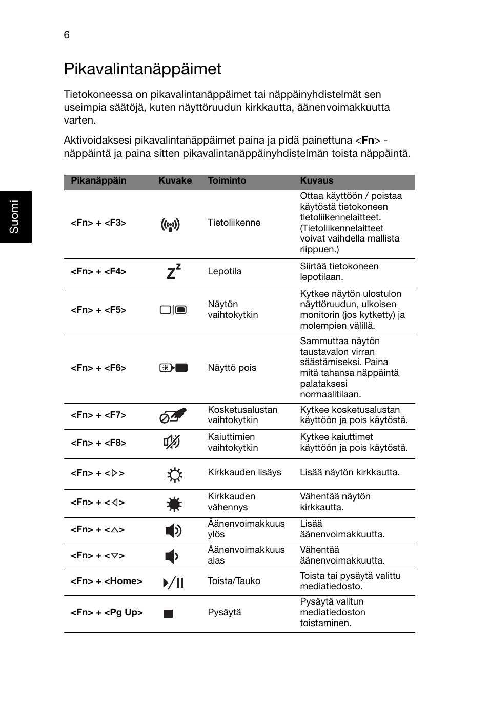 Pikavalintanäppäimet, Suomi | Acer Aspire V3-551G User Manual | Page 112 / 306