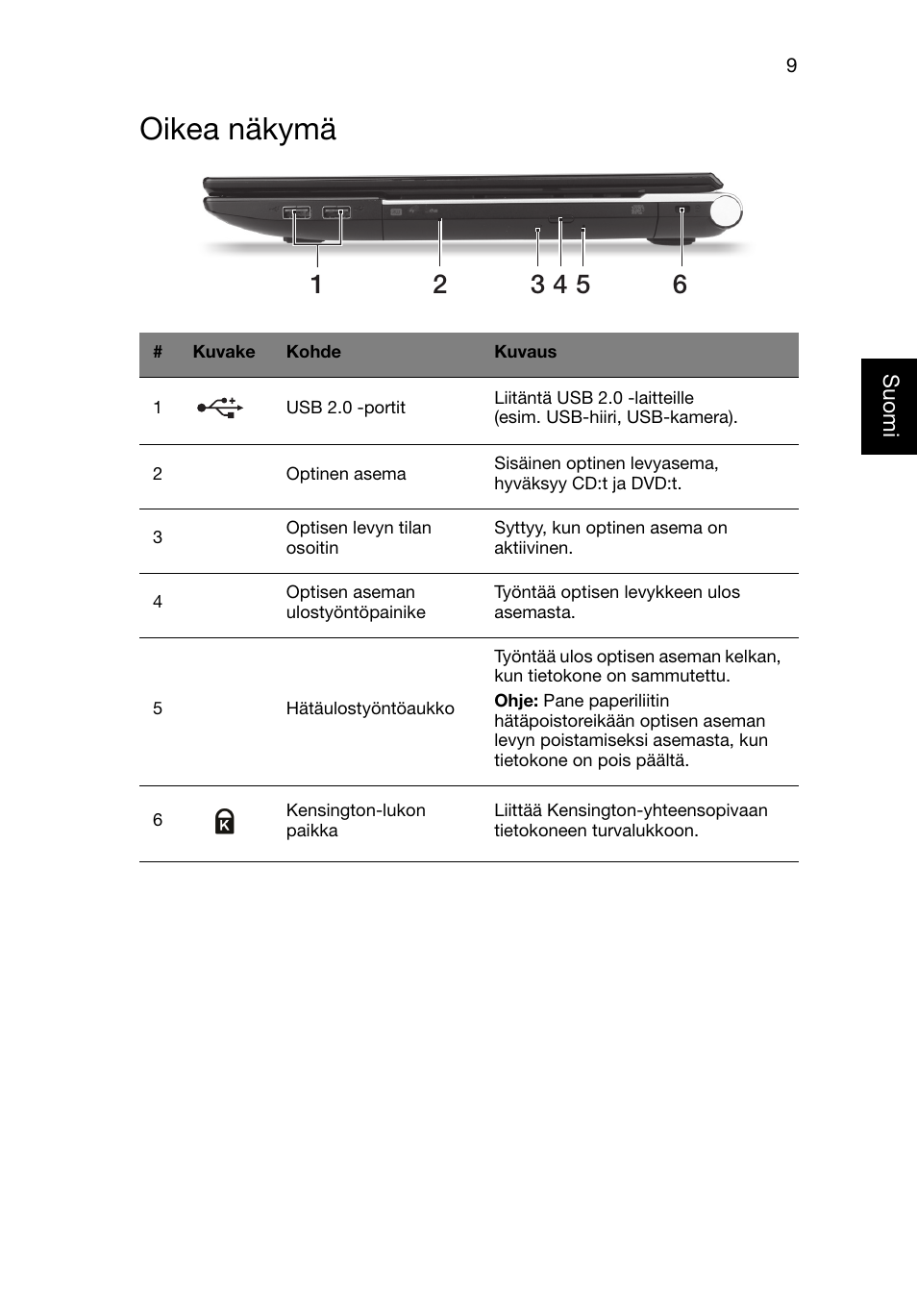 Oikea näkymä | Acer Aspire V3-551G User Manual | Page 115 / 306