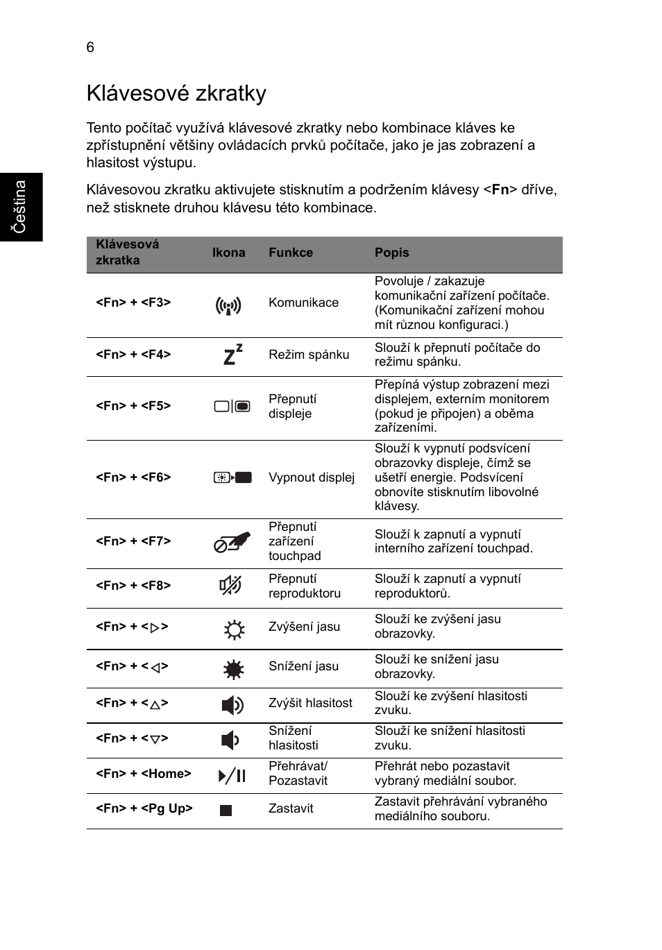 Klávesové zkratky | Acer Aspire V3-551G User Manual | Page 152 / 306