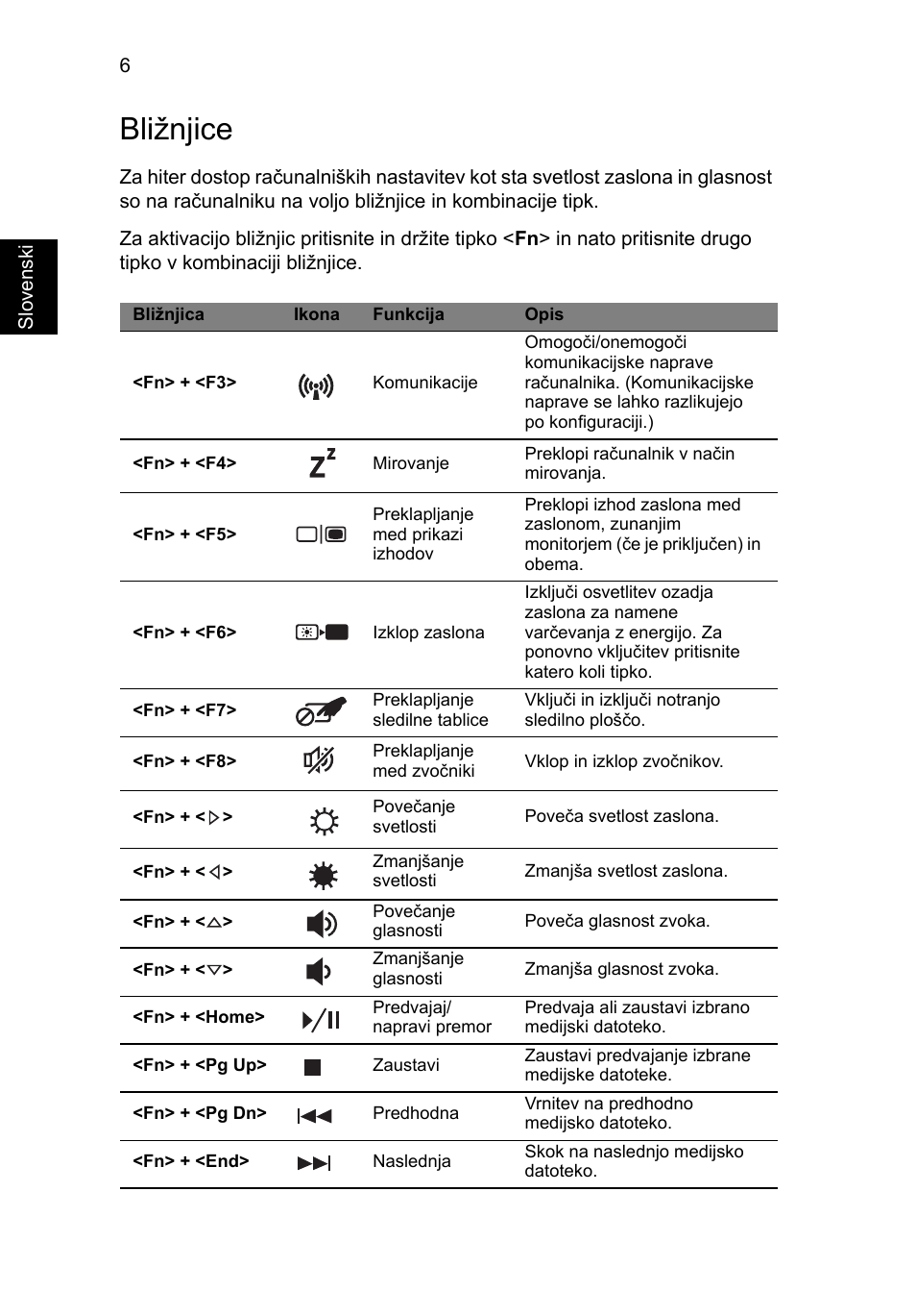 Bližnjice | Acer Aspire V3-551G User Manual | Page 172 / 306
