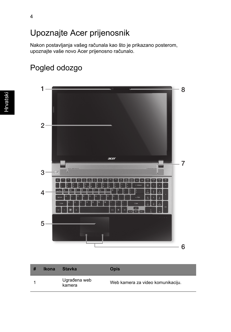 Upoznajte acer prijenosnik, Pogled odozgo | Acer Aspire V3-551G User Manual | Page 180 / 306