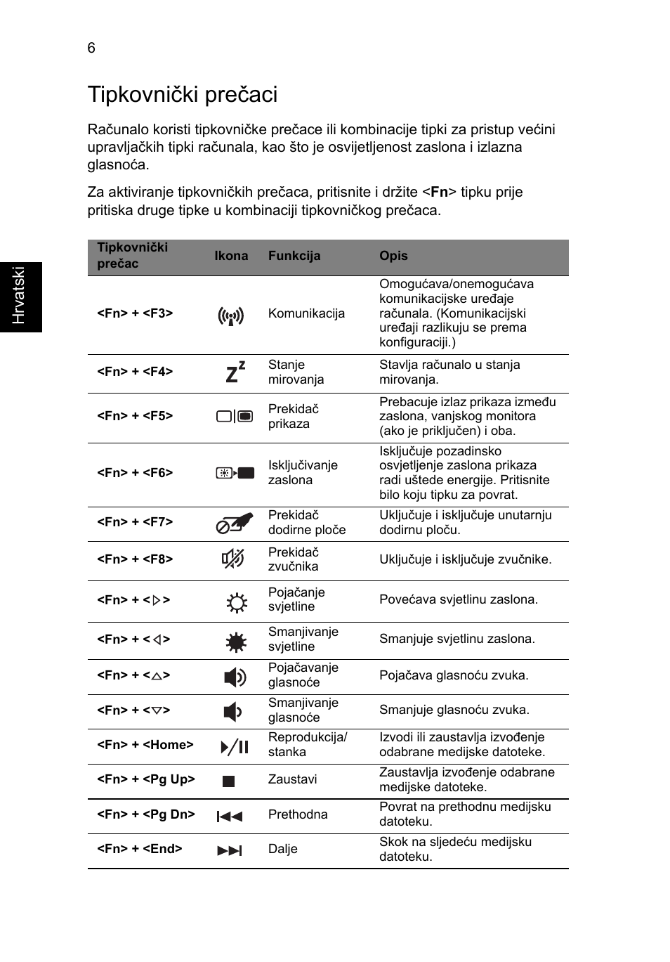 Tipkovnički prečaci | Acer Aspire V3-551G User Manual | Page 182 / 306
