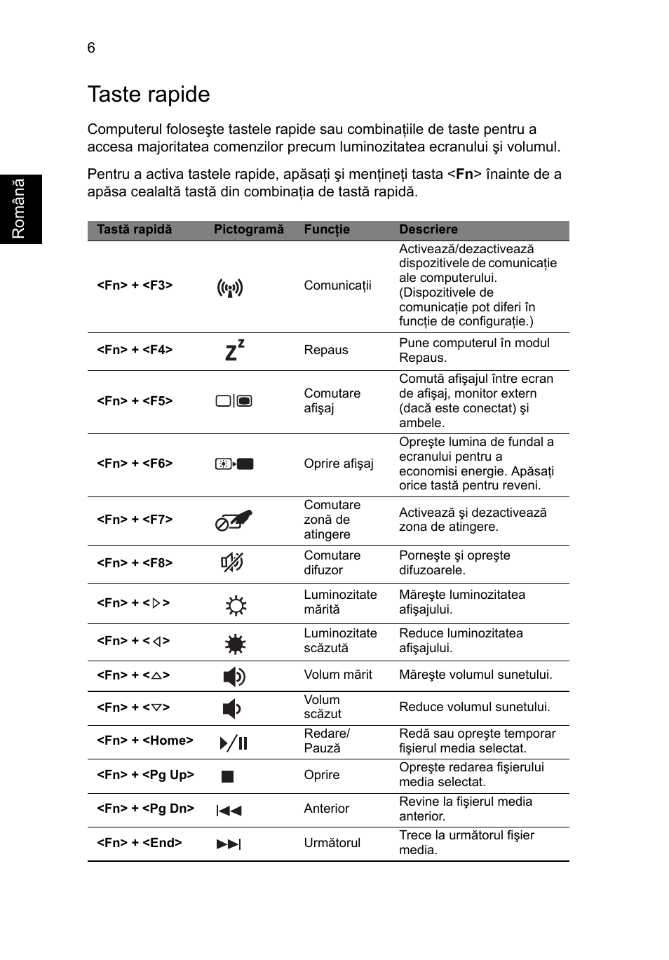 Taste rapide, Român ă | Acer Aspire V3-551G User Manual | Page 192 / 306