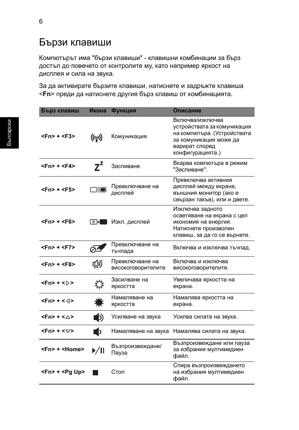 Бързи клавиши | Acer Aspire V3-551G User Manual | Page 202 / 306