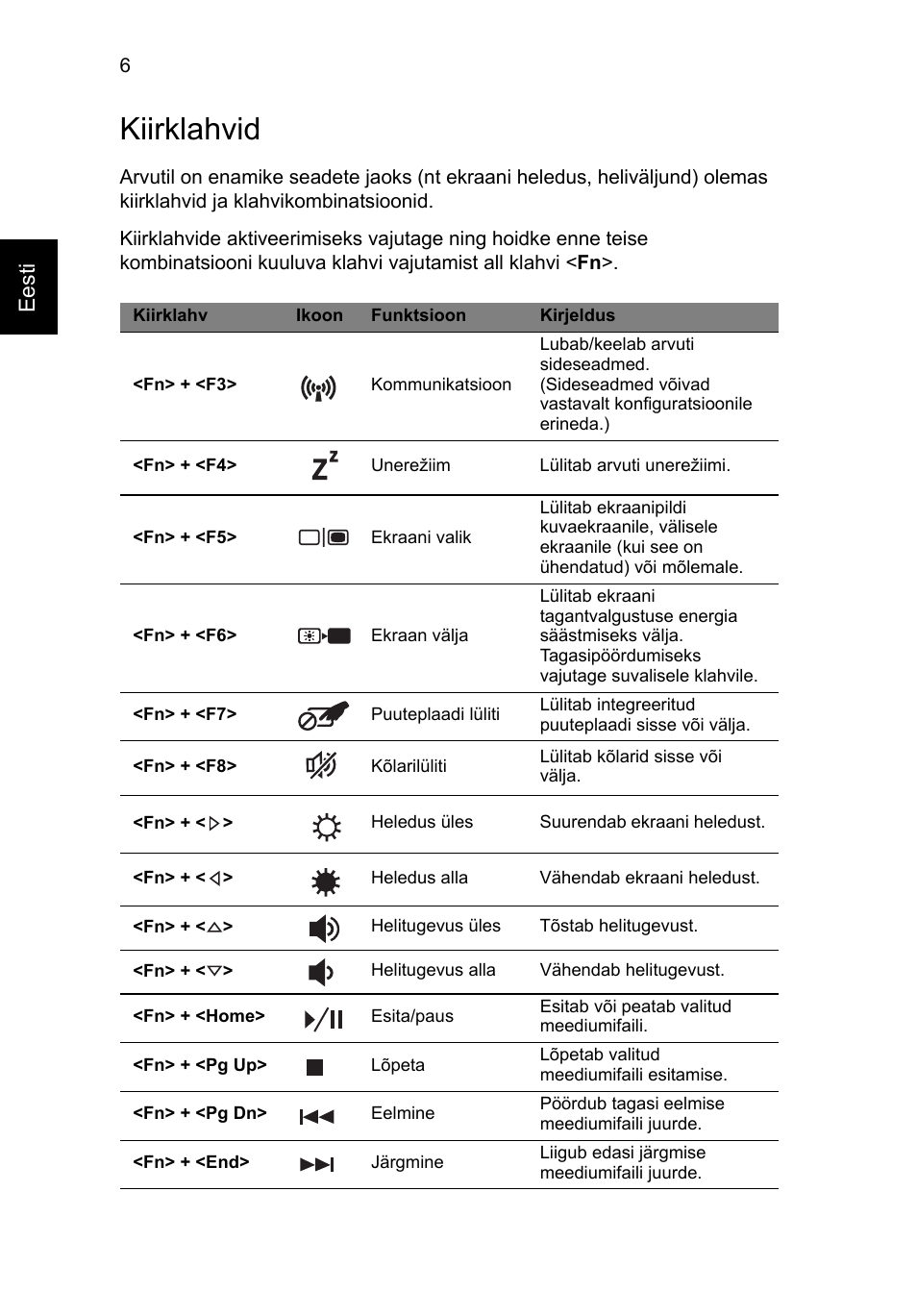 Kiirklahvid, Eesti | Acer Aspire V3-551G User Manual | Page 212 / 306