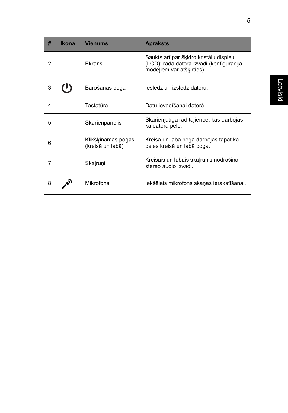 La tviski | Acer Aspire V3-551G User Manual | Page 221 / 306