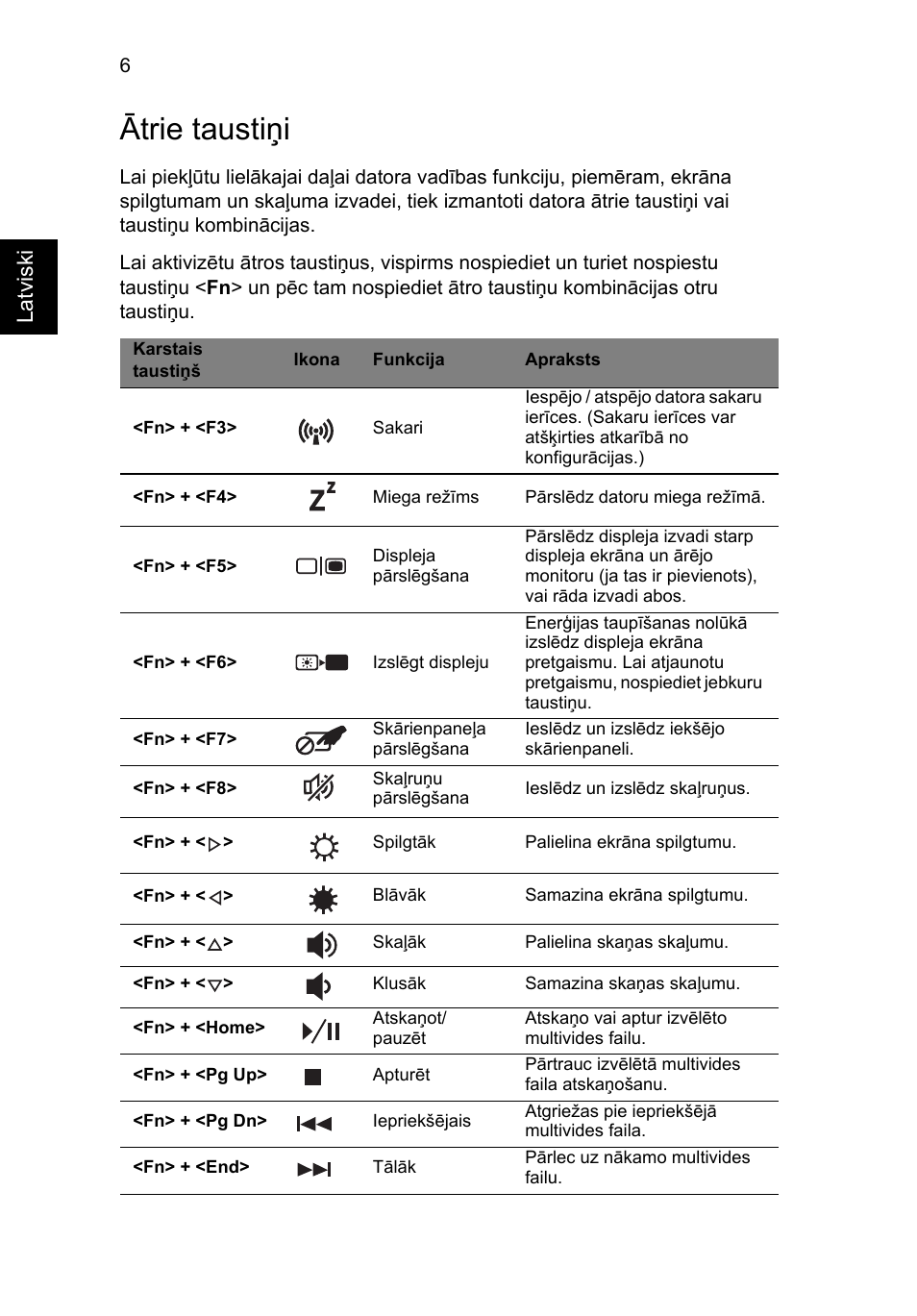 Ātrie taustiņi, Latviski | Acer Aspire V3-551G User Manual | Page 222 / 306