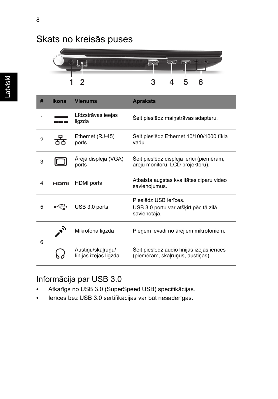 Skats no kreisās puses, Informācija par usb 3.0 | Acer Aspire V3-551G User Manual | Page 224 / 306
