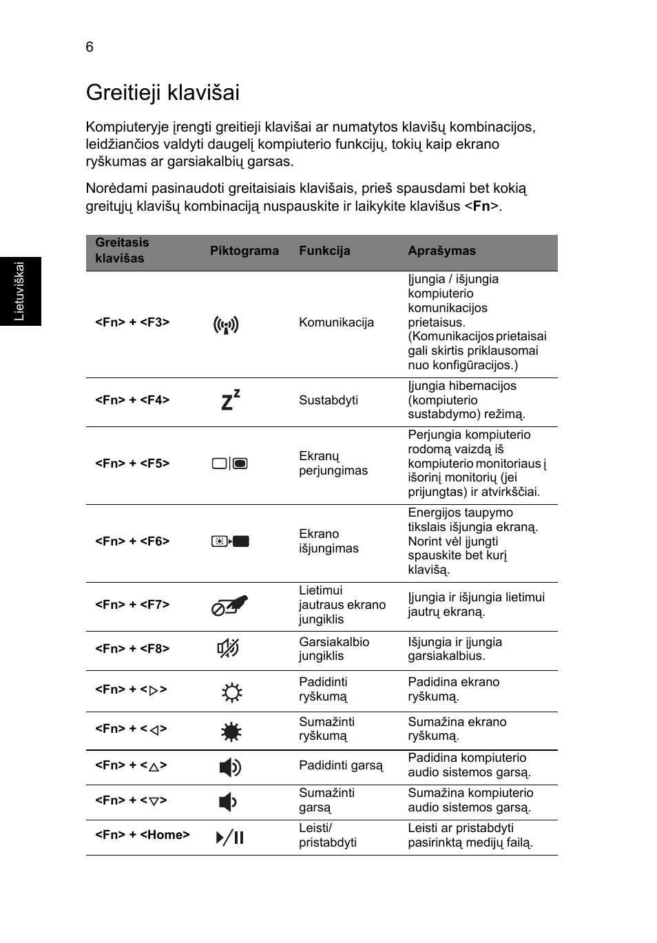 Greitieji klavišai | Acer Aspire V3-551G User Manual | Page 232 / 306