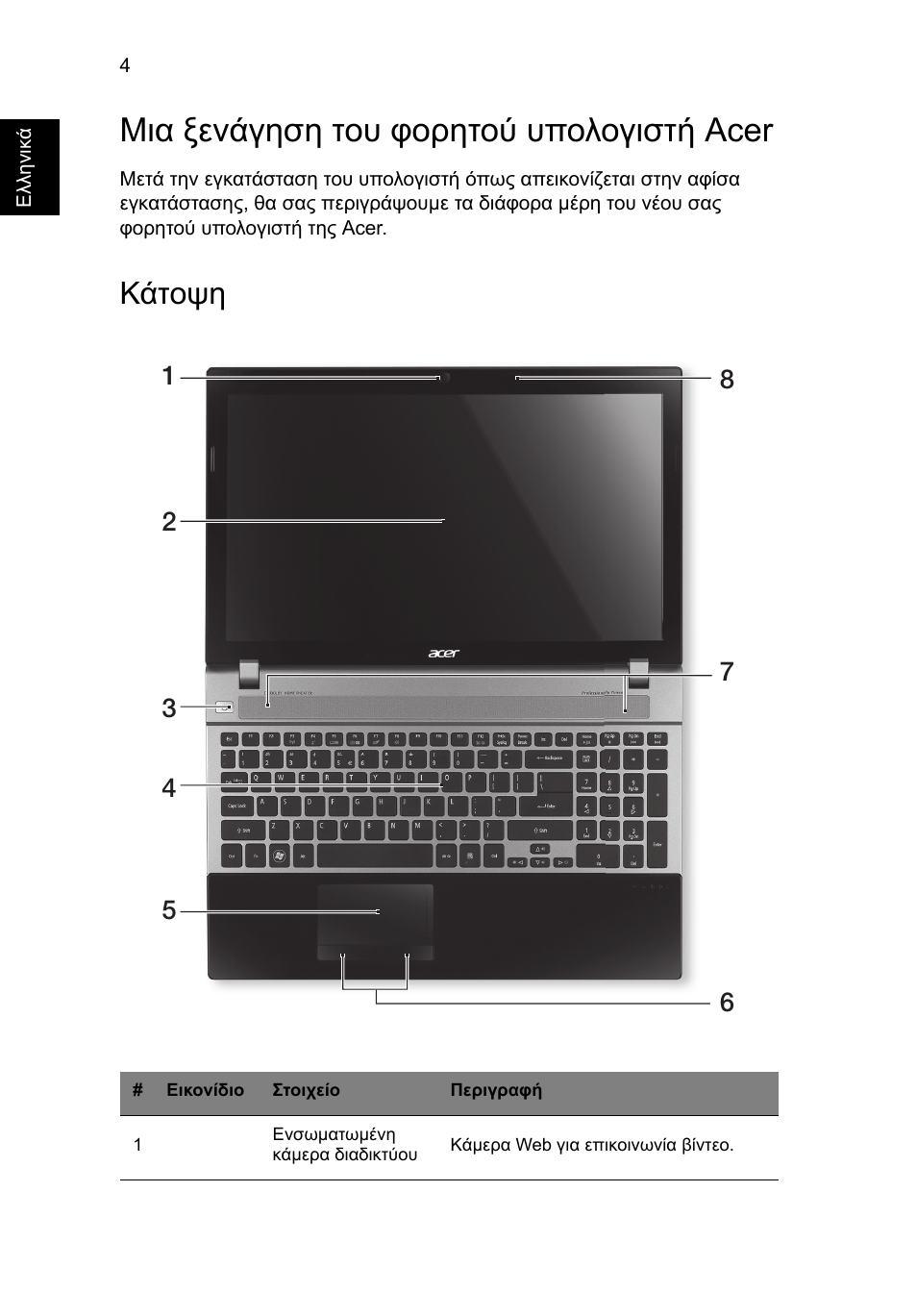 Μια ξενάγηση του φορητού υπολογιστή acer, Κάτοψη | Acer Aspire V3-551G User Manual | Page 240 / 306