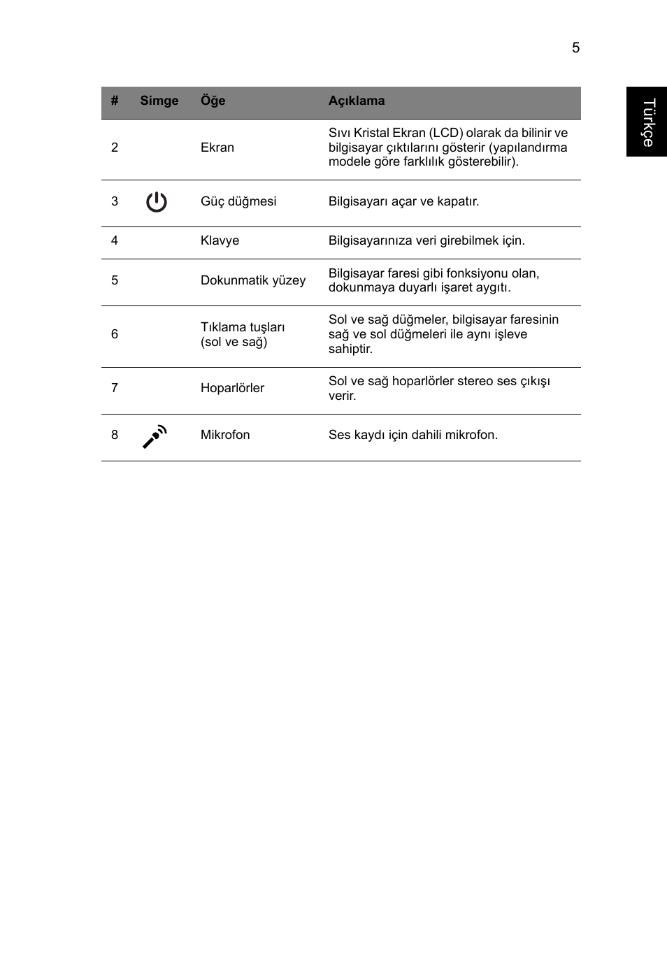 Türkçe | Acer Aspire V3-551G User Manual | Page 251 / 306