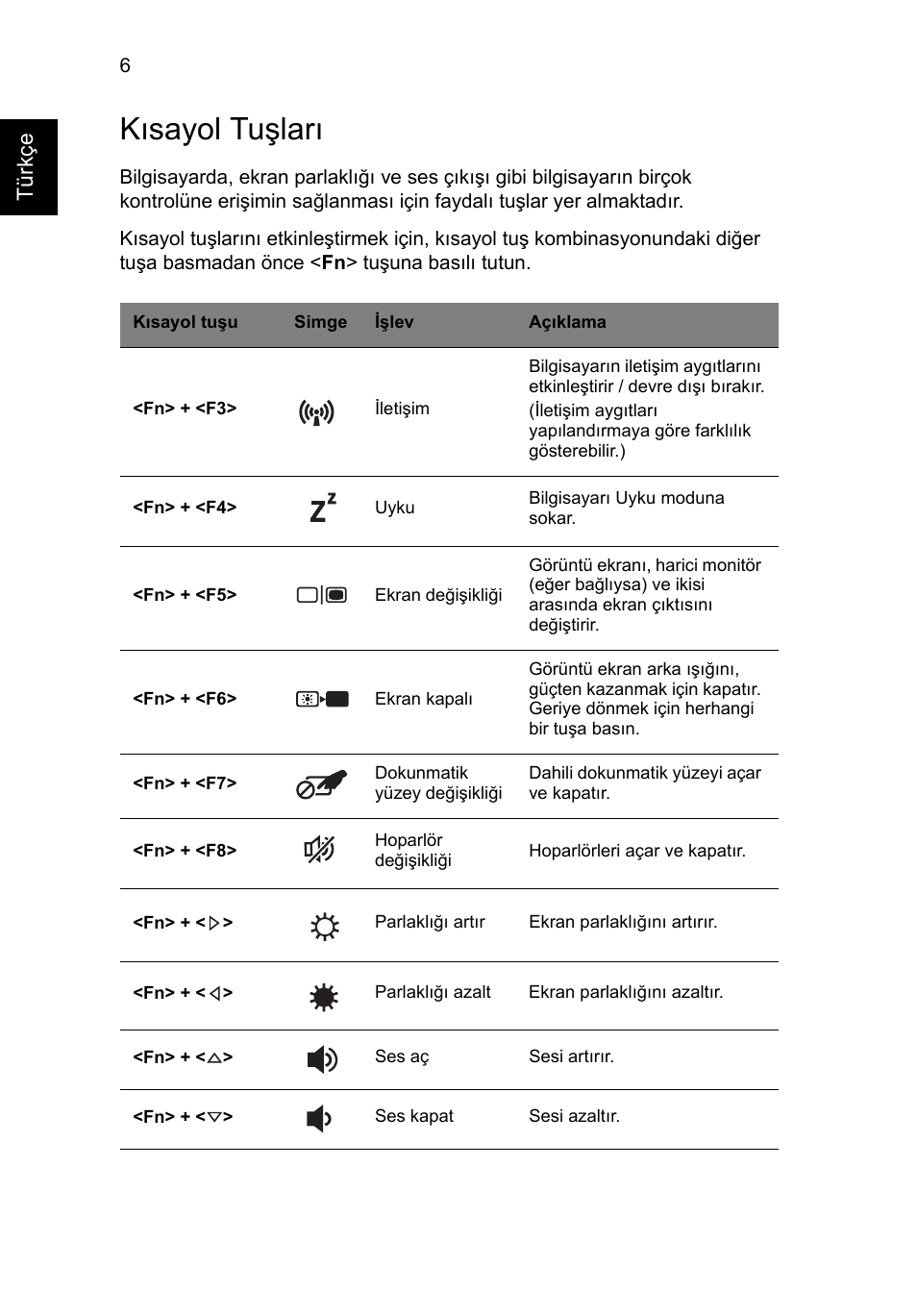 Kısayol tuşları | Acer Aspire V3-551G User Manual | Page 252 / 306