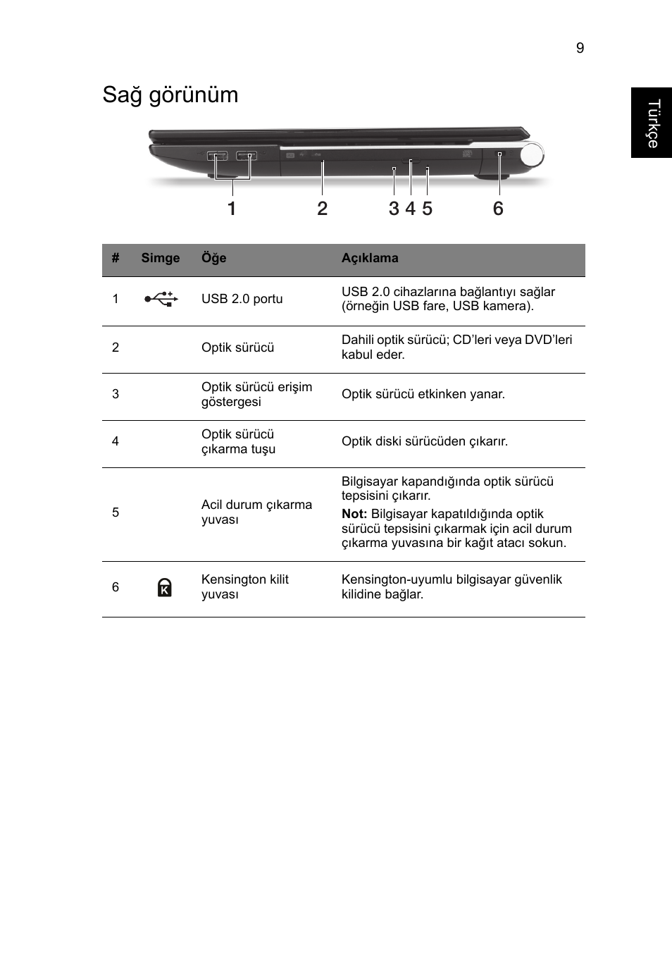 Sağ görünüm | Acer Aspire V3-551G User Manual | Page 255 / 306