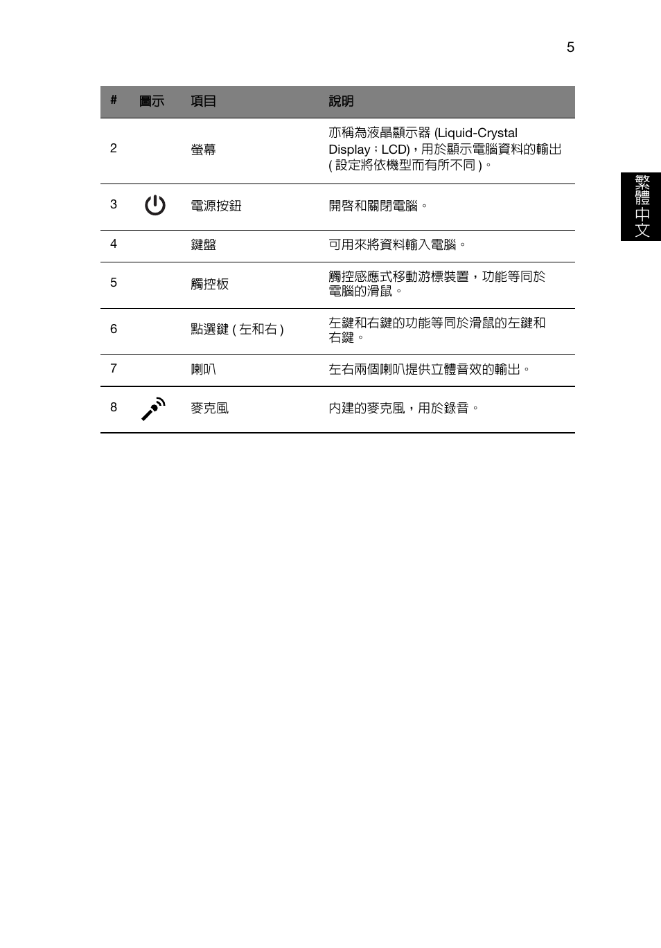 繁 體 中 文 | Acer Aspire V3-551G User Manual | Page 271 / 306
