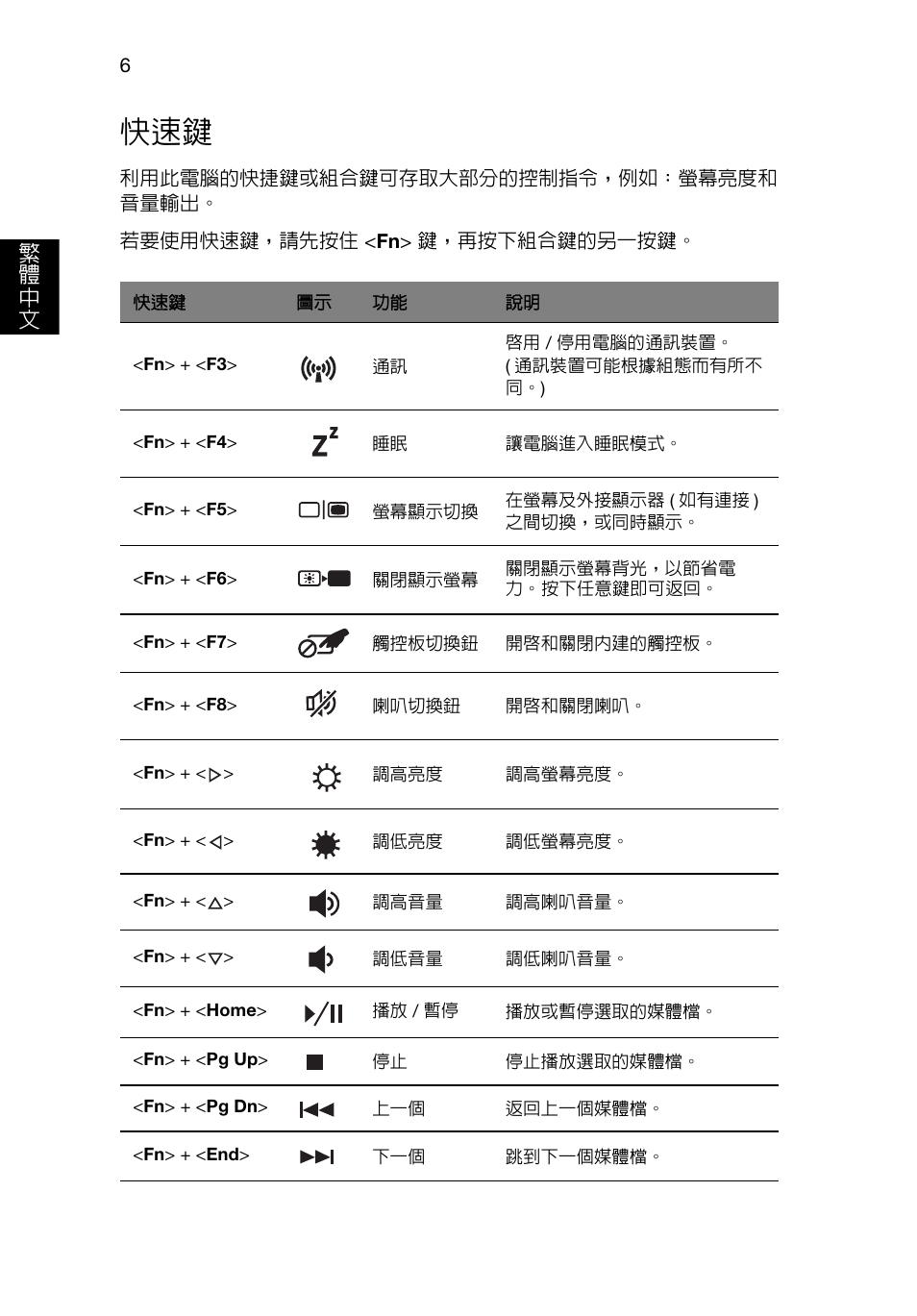 繁 體 中 文 | Acer Aspire V3-551G User Manual | Page 272 / 306