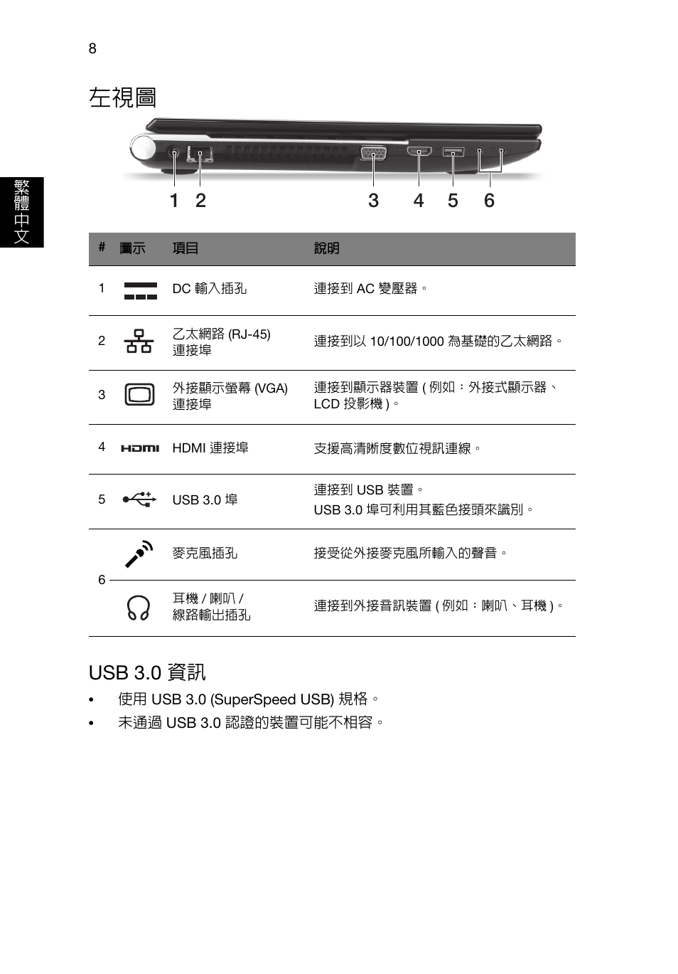 Usb 3.0 資訊 | Acer Aspire V3-551G User Manual | Page 274 / 306