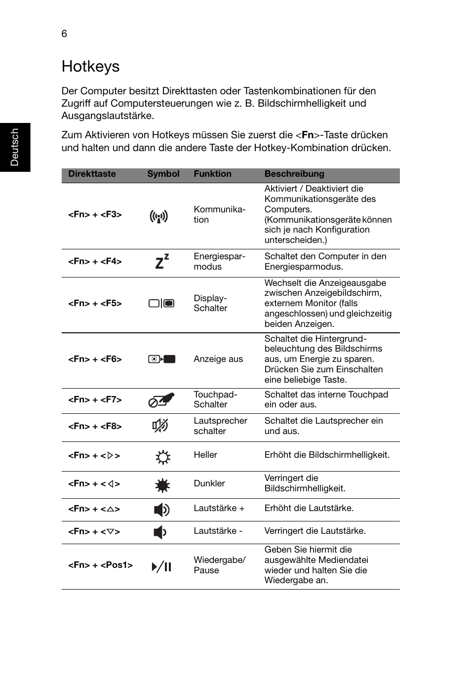 Hotkeys | Acer Aspire V3-551G User Manual | Page 28 / 306