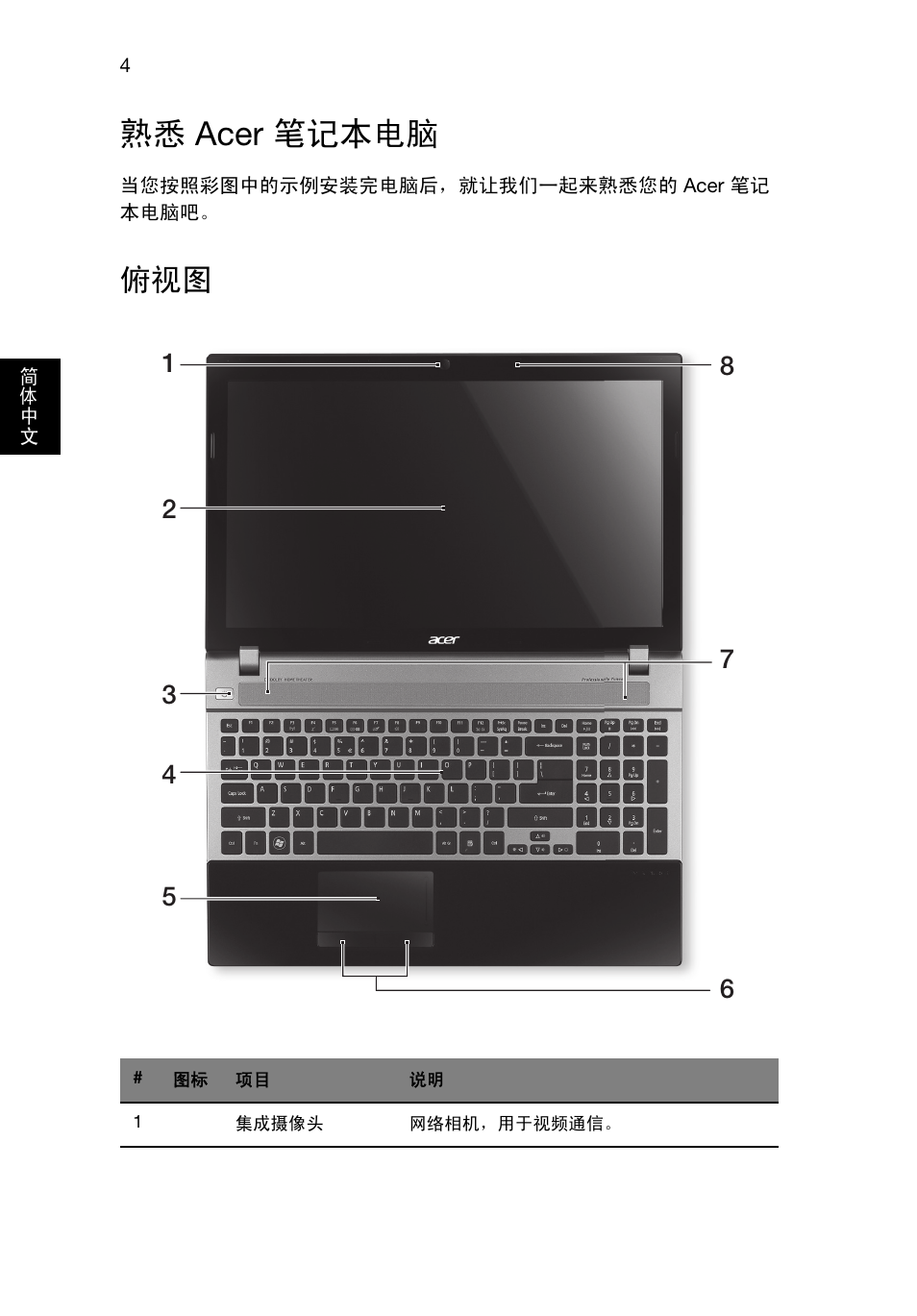 熟悉 acer 笔记本电脑 | Acer Aspire V3-551G User Manual | Page 280 / 306
