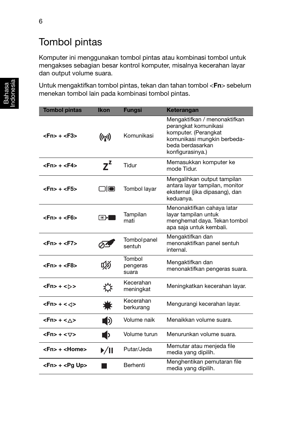 Tombol pintas | Acer Aspire V3-551G User Manual | Page 292 / 306