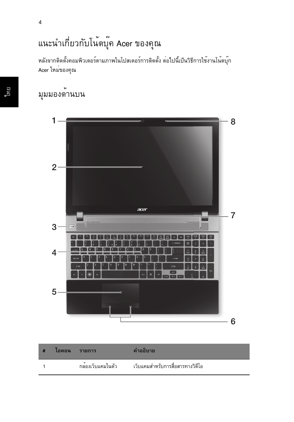 แนะนำเกี่ยวกับโน้ตบุ๊ค acer ของคุณ, มุมมองด้านบน, Б¹р¹уа¡хивз¡сºв¹éμºøê¤ acer ¢н§¤ш | Бшббн§´йт¹º | Acer Aspire V3-551G User Manual | Page 300 / 306