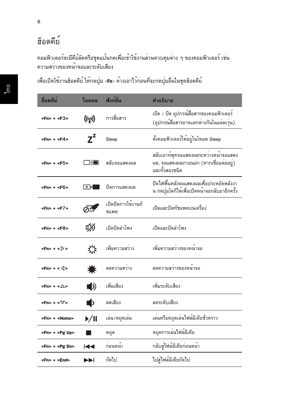 ฮ็อตคีย, Îçíμ¤хвм | Acer Aspire V3-551G User Manual | Page 302 / 306