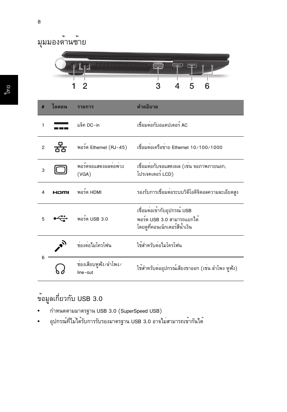 มุมมองด้านซ้าย, Бшббн§´йт¹«йтв, Йнбщеа¡хивз¡сº usb 3.0 | Acer Aspire V3-551G User Manual | Page 304 / 306