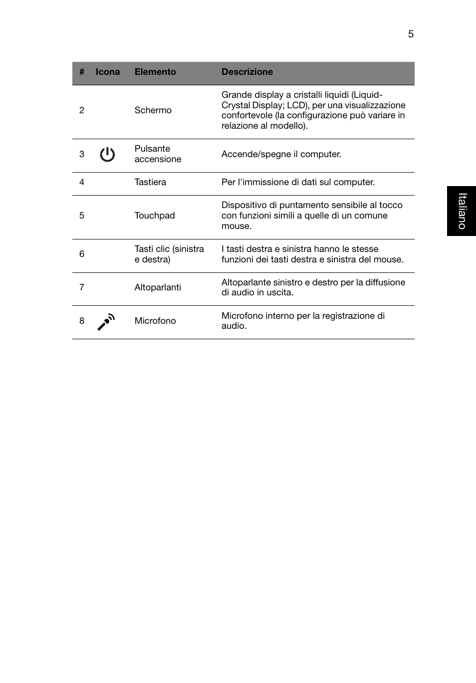 Italiano | Acer Aspire V3-551G User Manual | Page 37 / 306