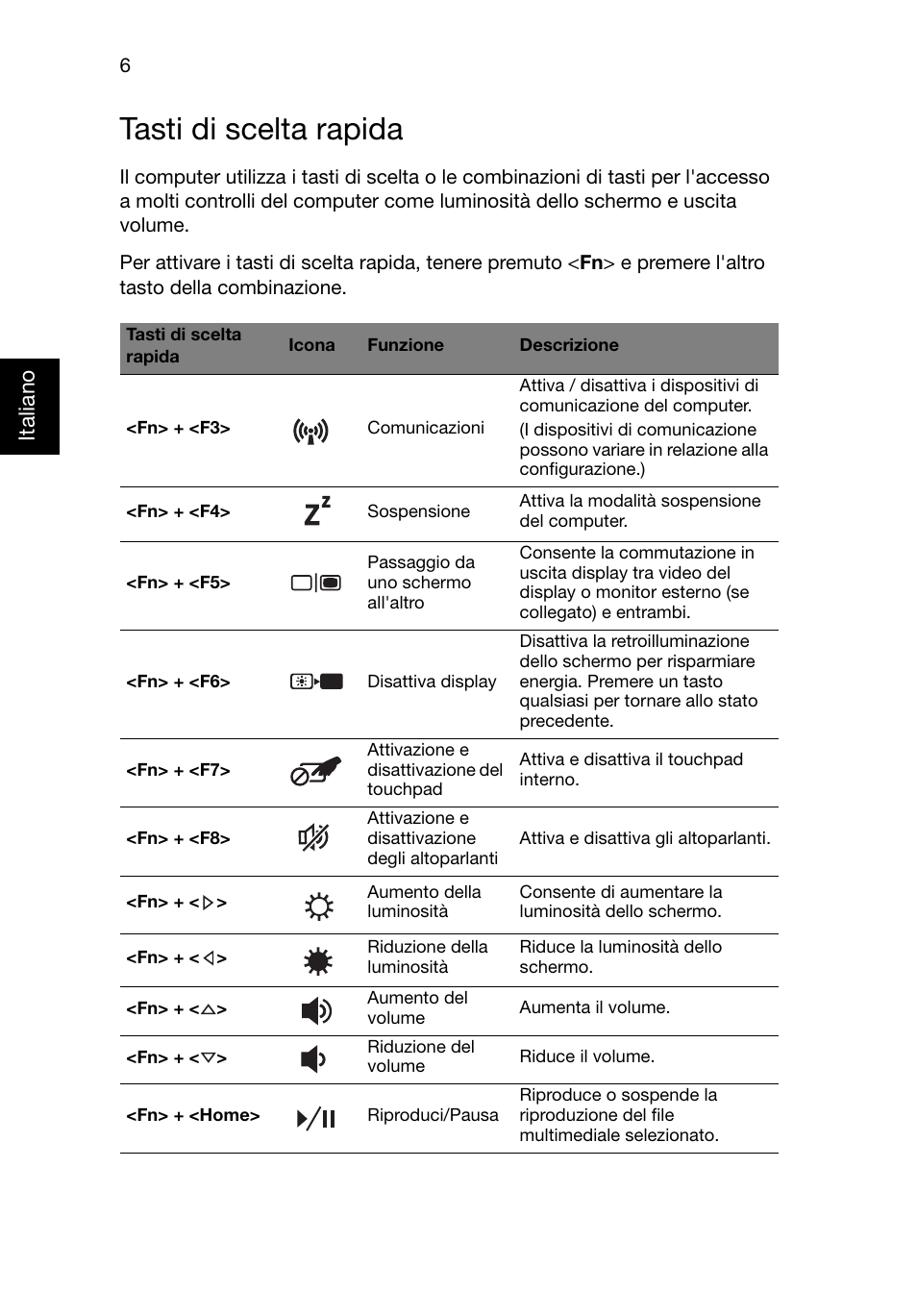 Tasti di scelta rapida, Italiano | Acer Aspire V3-551G User Manual | Page 38 / 306