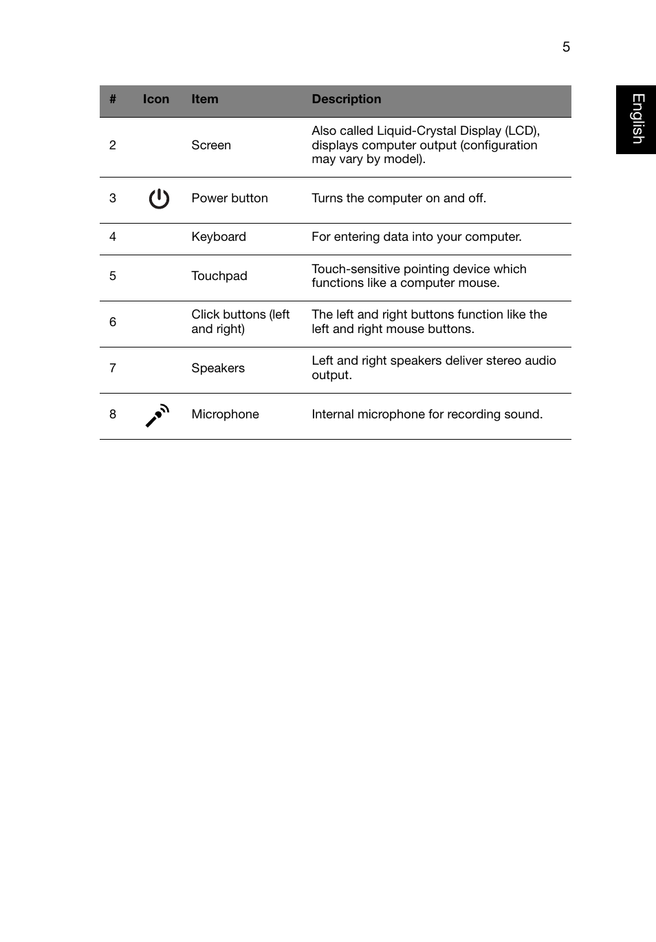 English | Acer Aspire V3-551G User Manual | Page 7 / 306