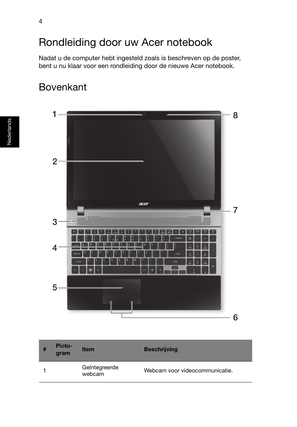 Rondleiding door uw acer notebook, Bovenkant | Acer Aspire V3-551G User Manual | Page 70 / 306