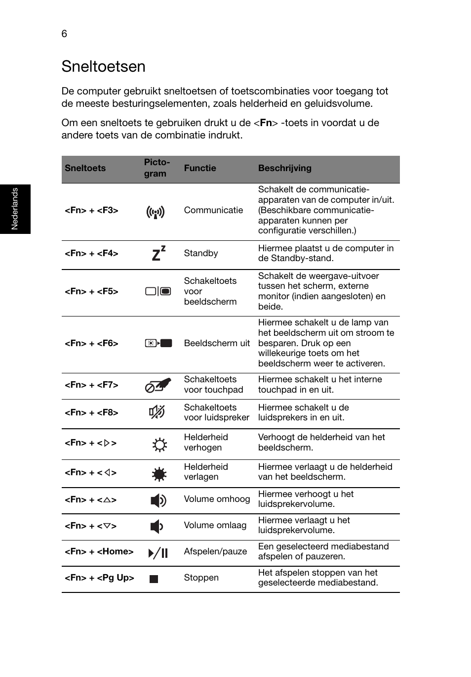 Sneltoetsen | Acer Aspire V3-551G User Manual | Page 72 / 306