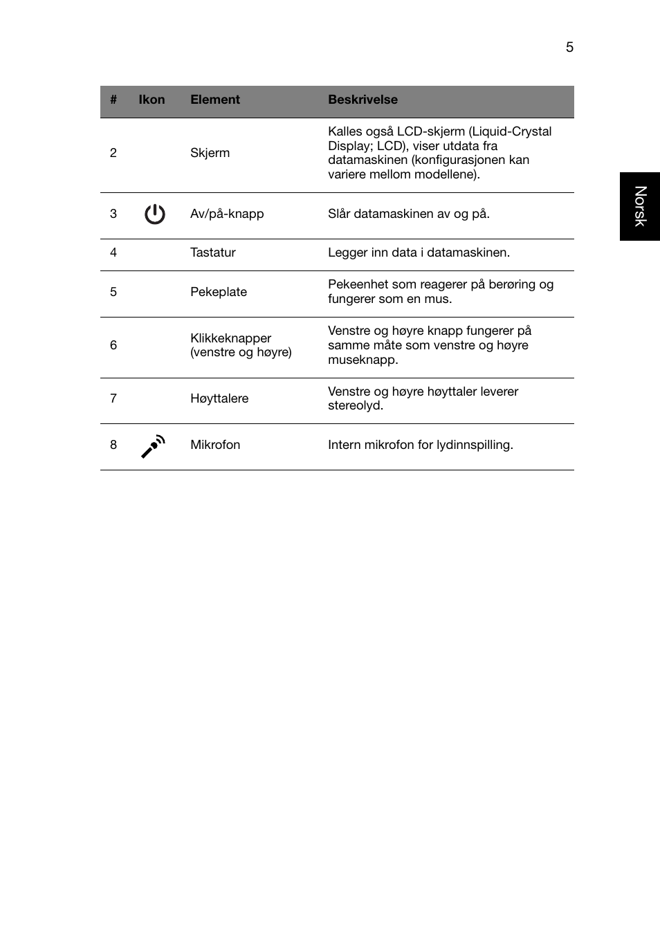Norsk | Acer Aspire V3-551G User Manual | Page 81 / 306