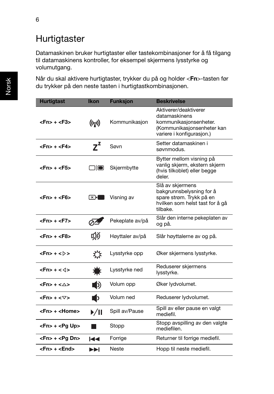 Hurtigtaster, Nors k | Acer Aspire V3-551G User Manual | Page 82 / 306