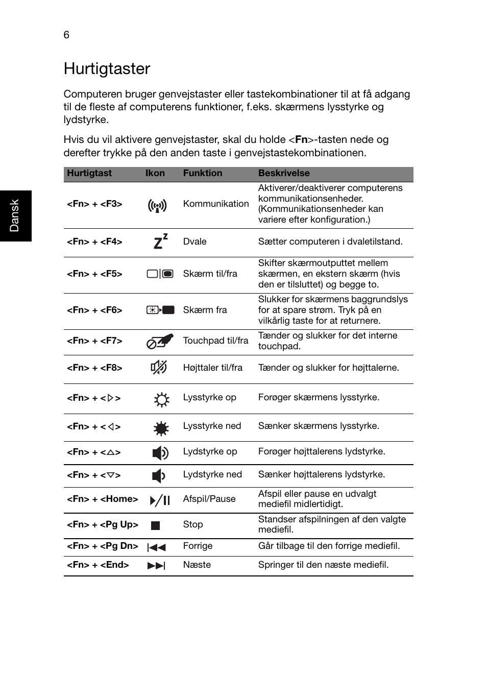 Hurtigtaster | Acer Aspire V3-551G User Manual | Page 92 / 306