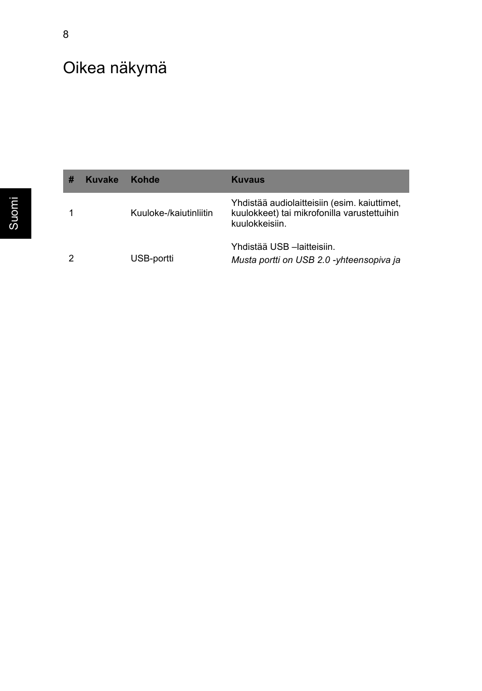 Oikea näkymä | Acer AO756 User Manual | Page 110 / 282