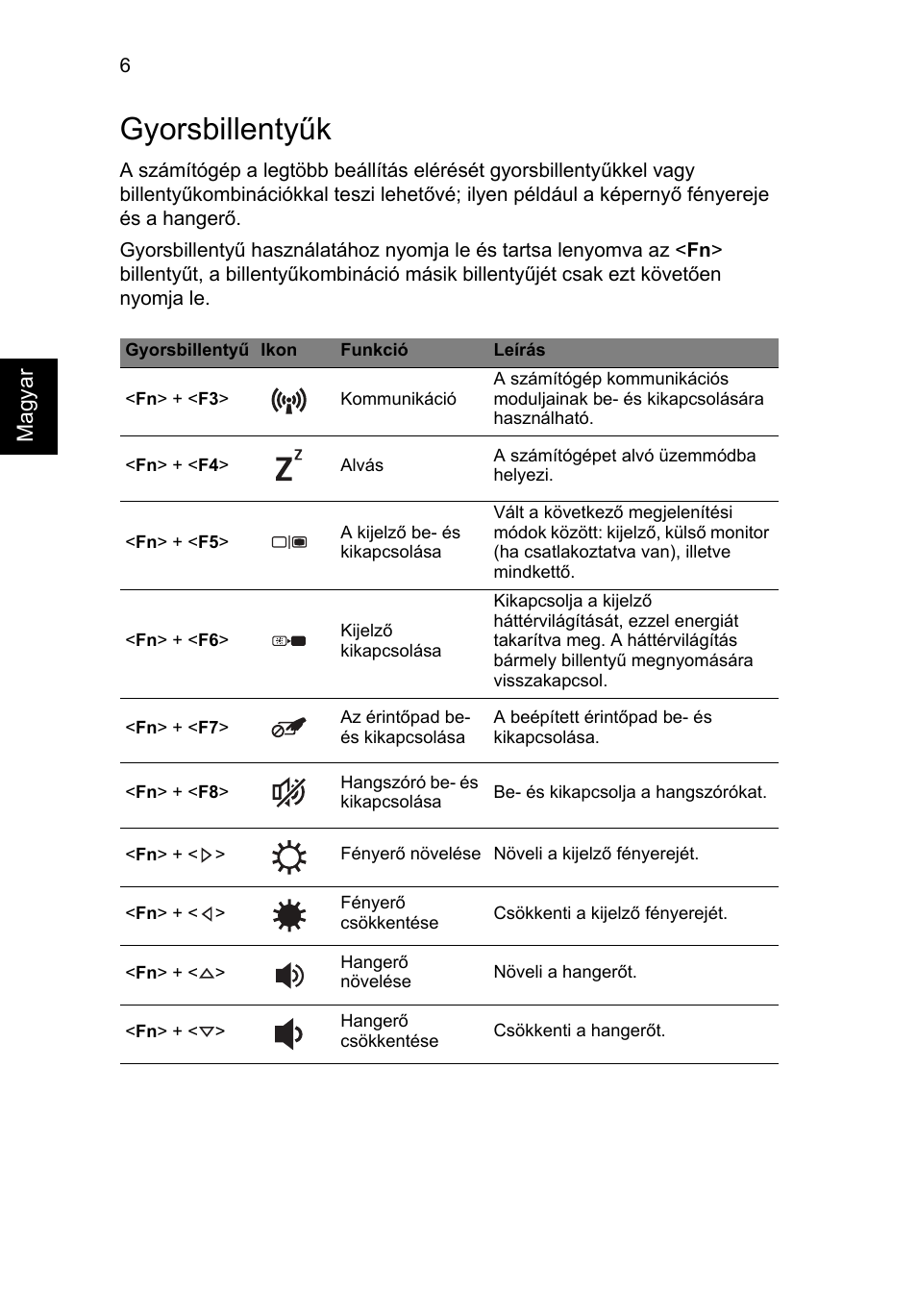 Gyorsbillentyűk | Acer AO756 User Manual | Page 138 / 282