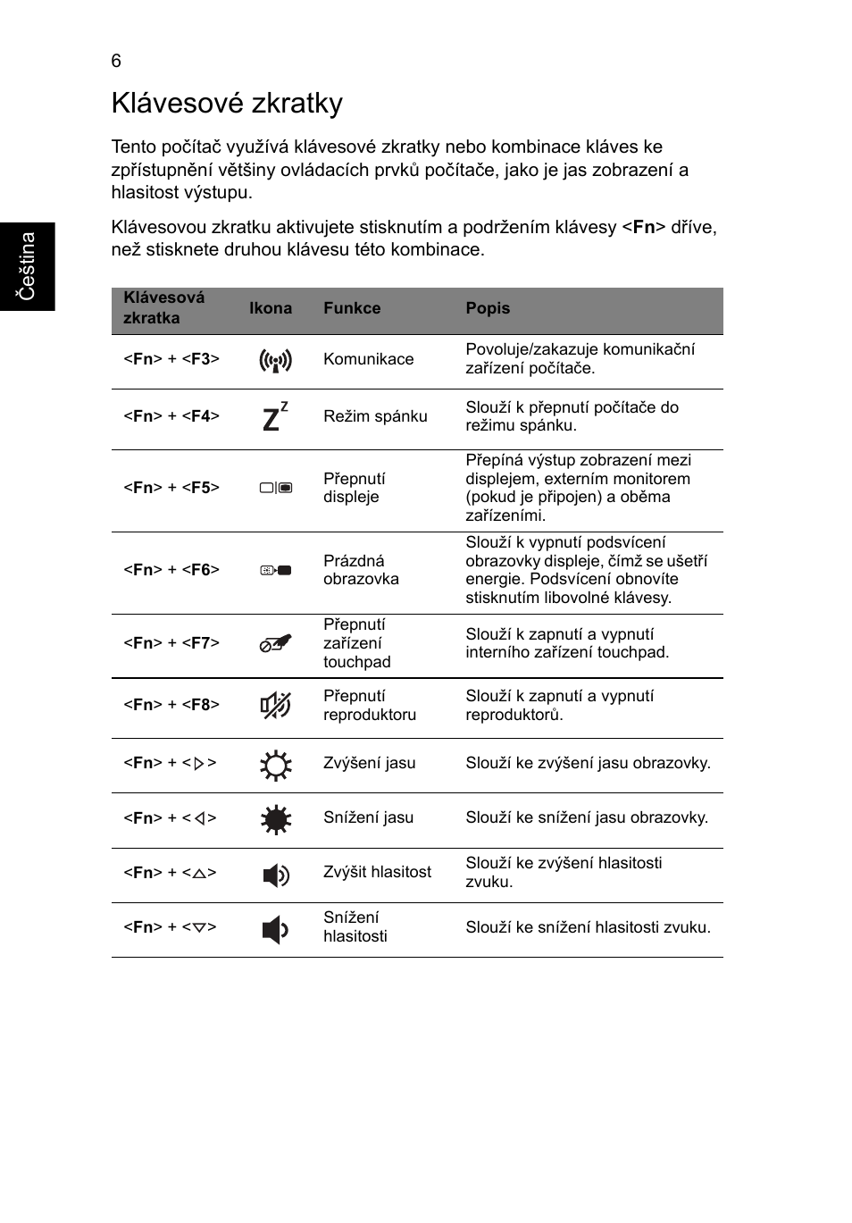 Klávesové zkratky | Acer AO756 User Manual | Page 148 / 282