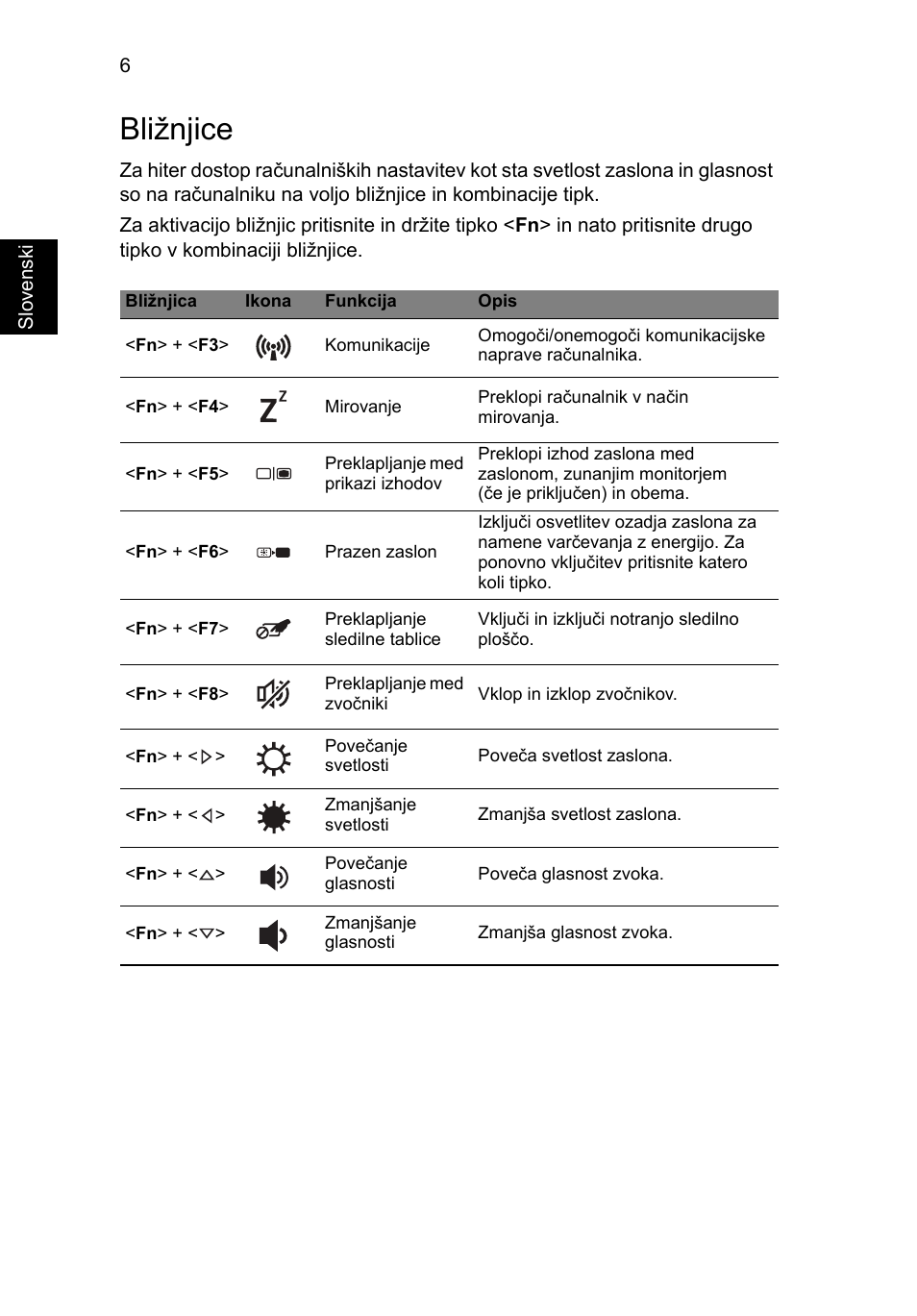 Bližnjice | Acer AO756 User Manual | Page 168 / 282