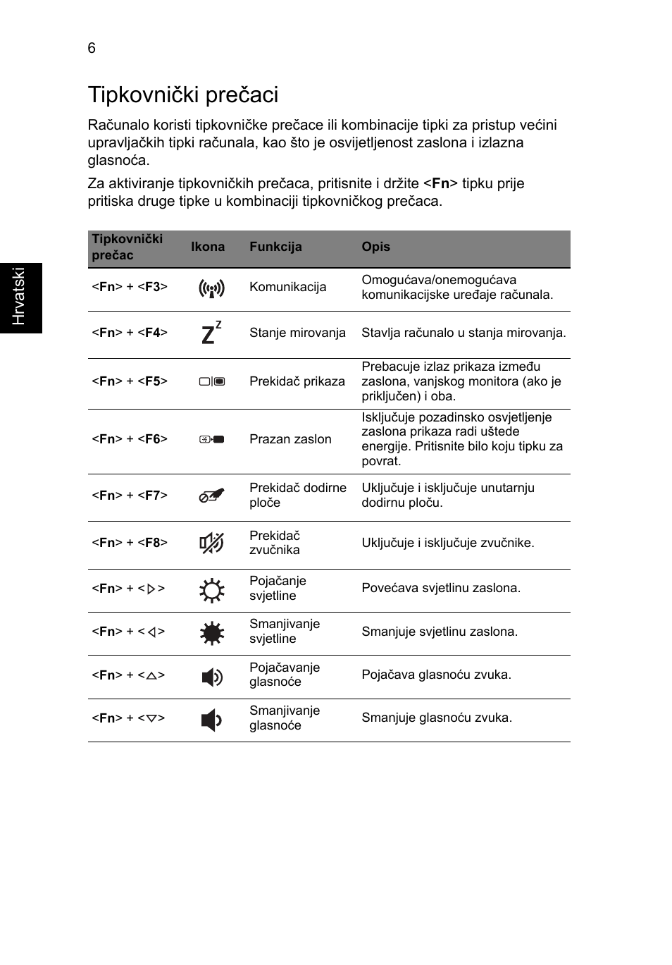 Tipkovnički prečaci | Acer AO756 User Manual | Page 178 / 282