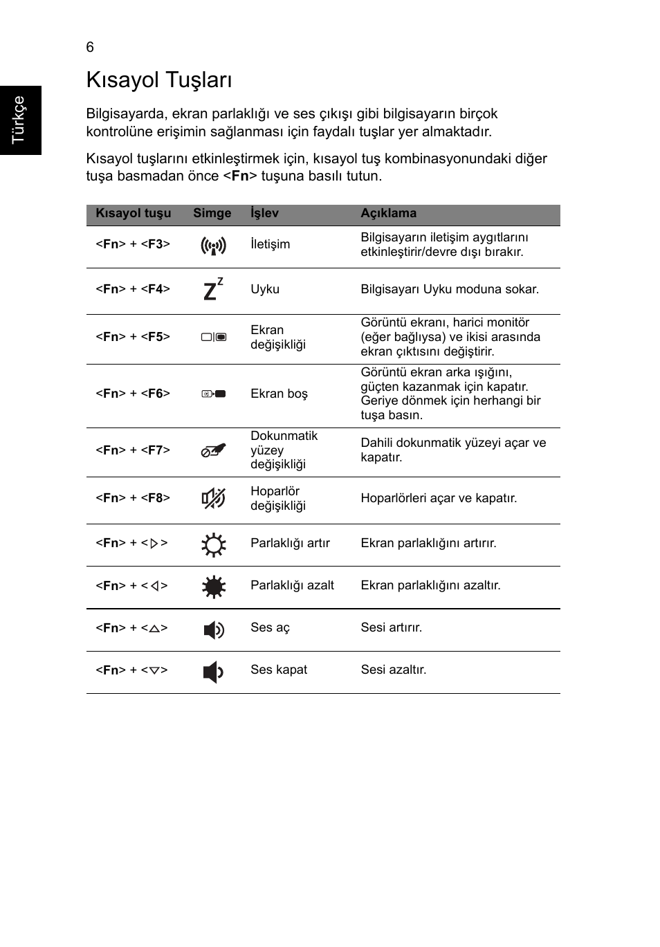 Kısayol tuşları | Acer AO756 User Manual | Page 228 / 282