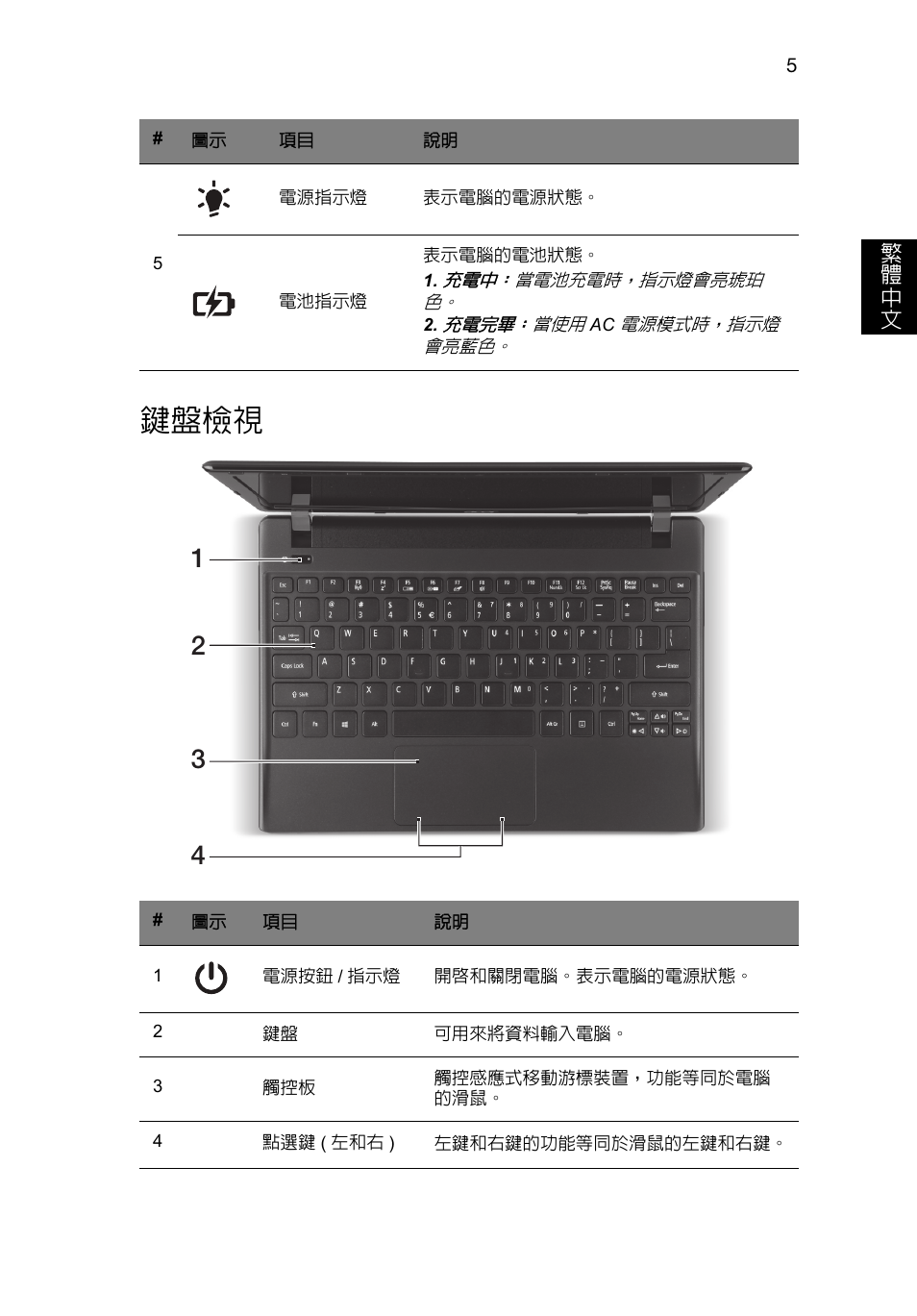 鍵盤檢視 | Acer AO756 User Manual | Page 247 / 282