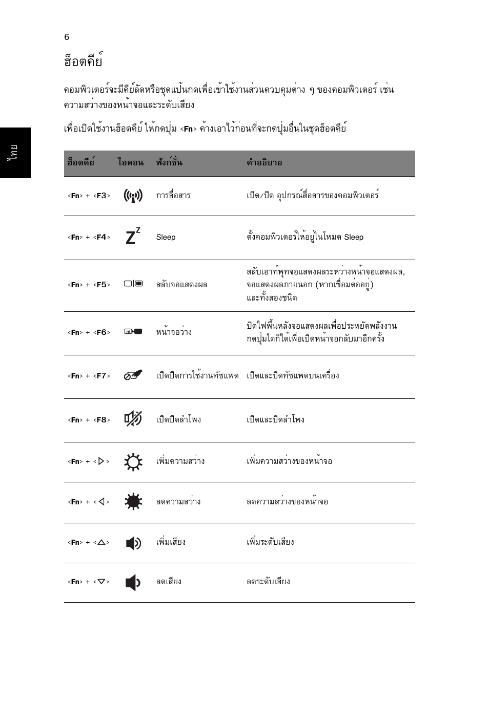 ฮ็อตคีย, Îçíµ¤хвм | Acer AO756 User Manual | Page 278 / 282