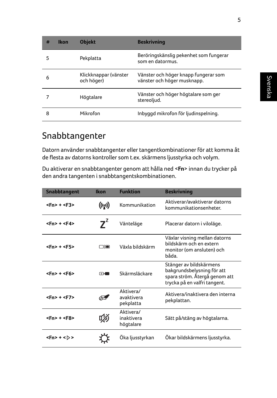 Snabbtangenter, Sven ska | Acer Aspire E1-531 User Manual | Page 103 / 308