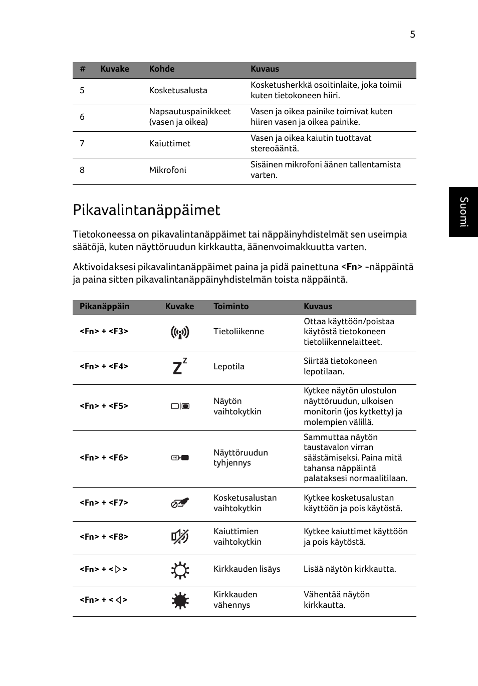 Pikavalintanäppäimet, Su omi | Acer Aspire E1-531 User Manual | Page 113 / 308