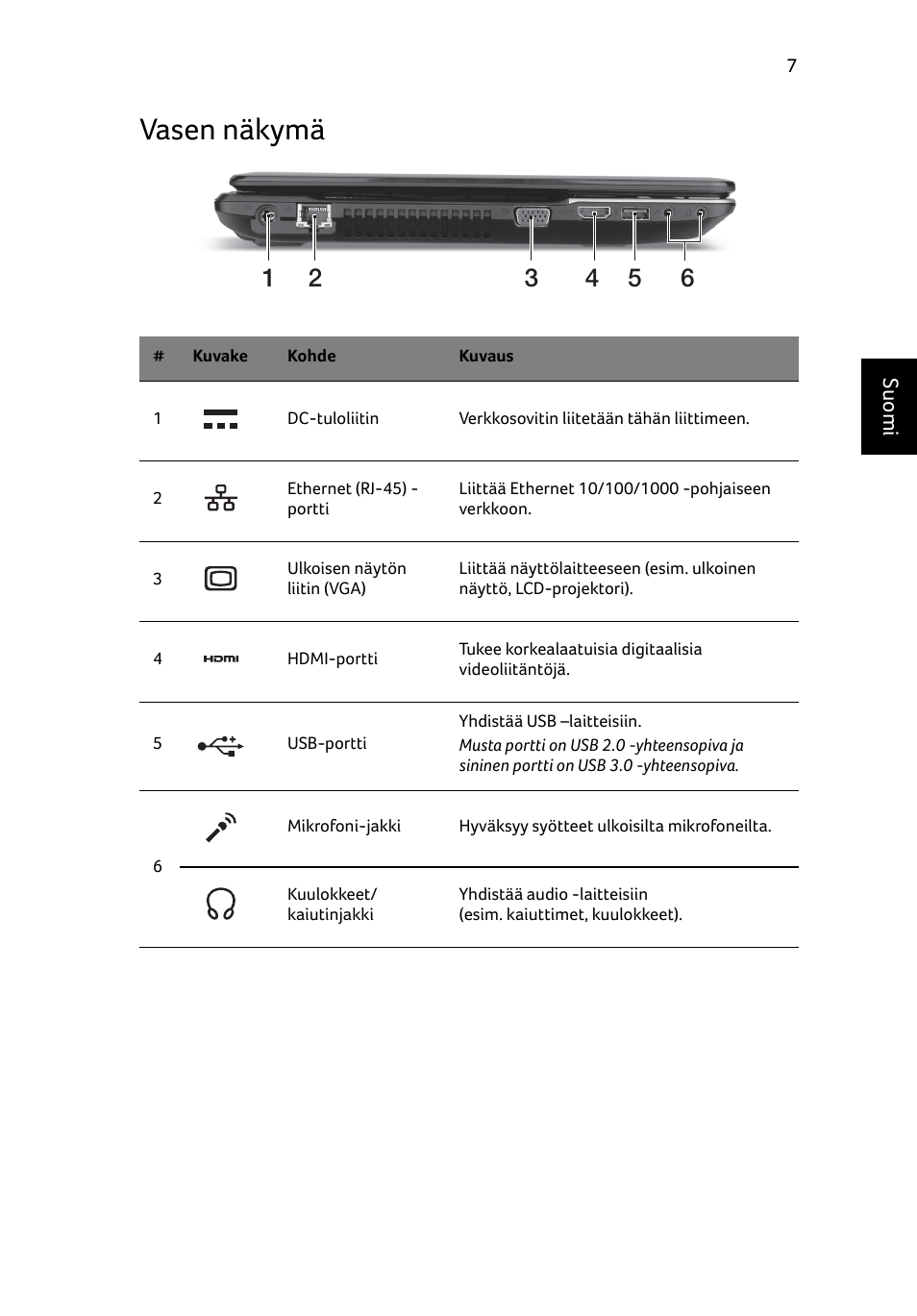 Vasen näkymä | Acer Aspire E1-531 User Manual | Page 115 / 308