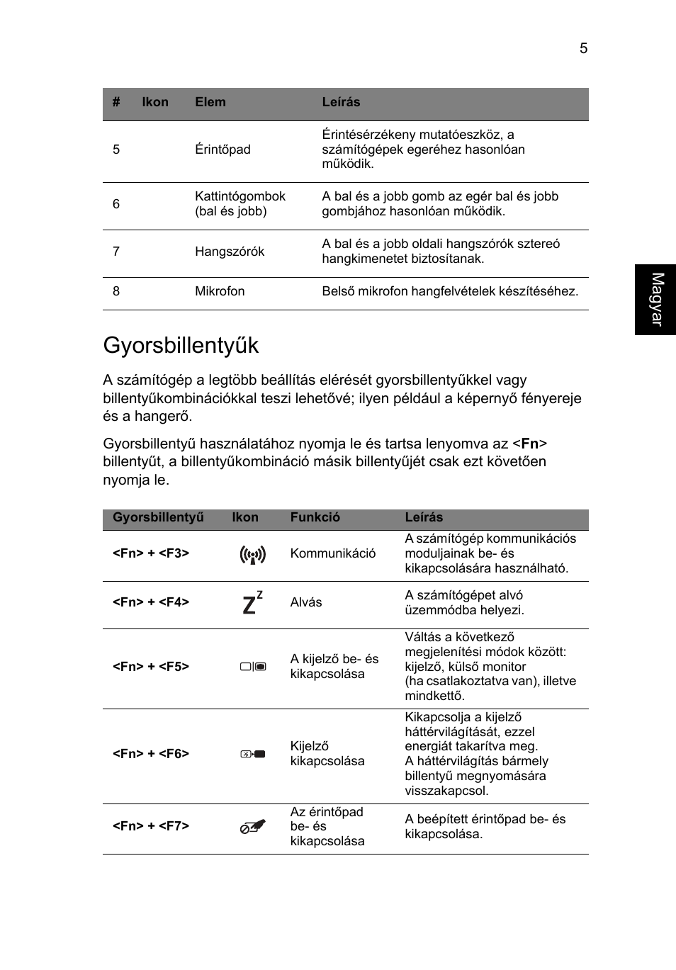 Gyorsbillentyűk | Acer Aspire E1-531 User Manual | Page 143 / 308