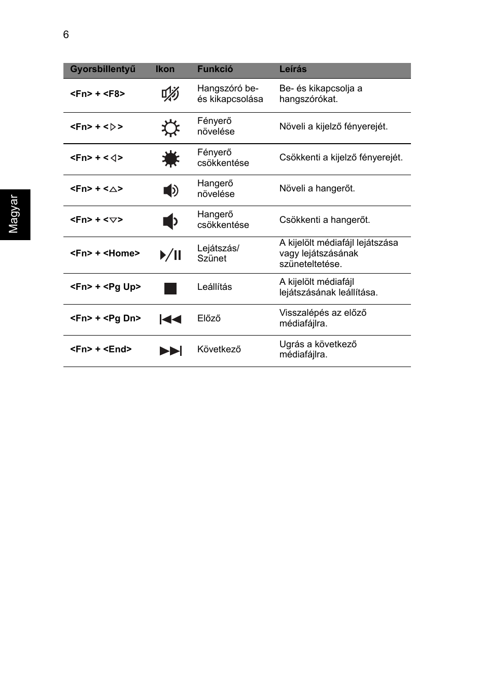 Magyar | Acer Aspire E1-531 User Manual | Page 144 / 308