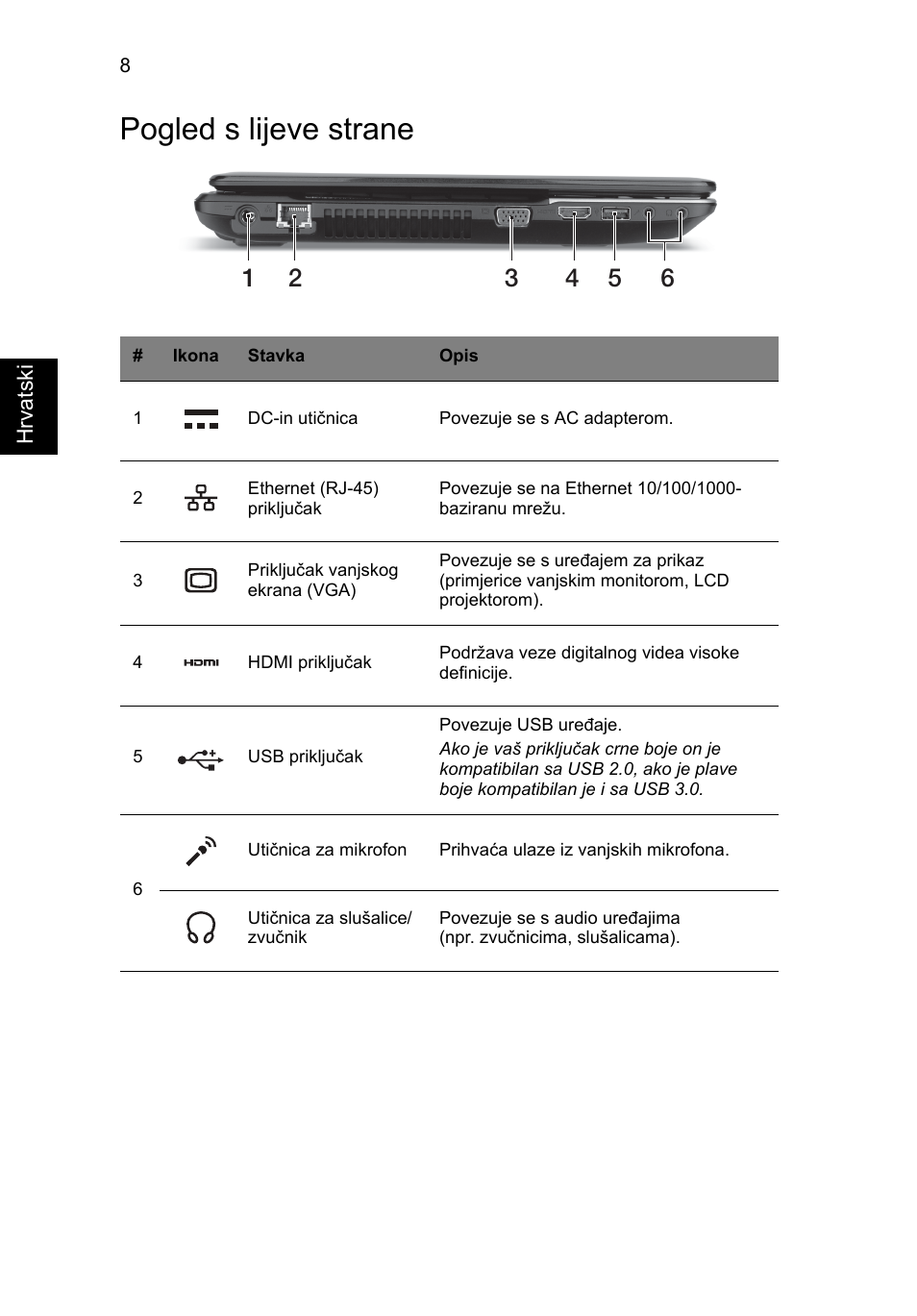 Pogled s lijeve strane | Acer Aspire E1-531 User Manual | Page 186 / 308