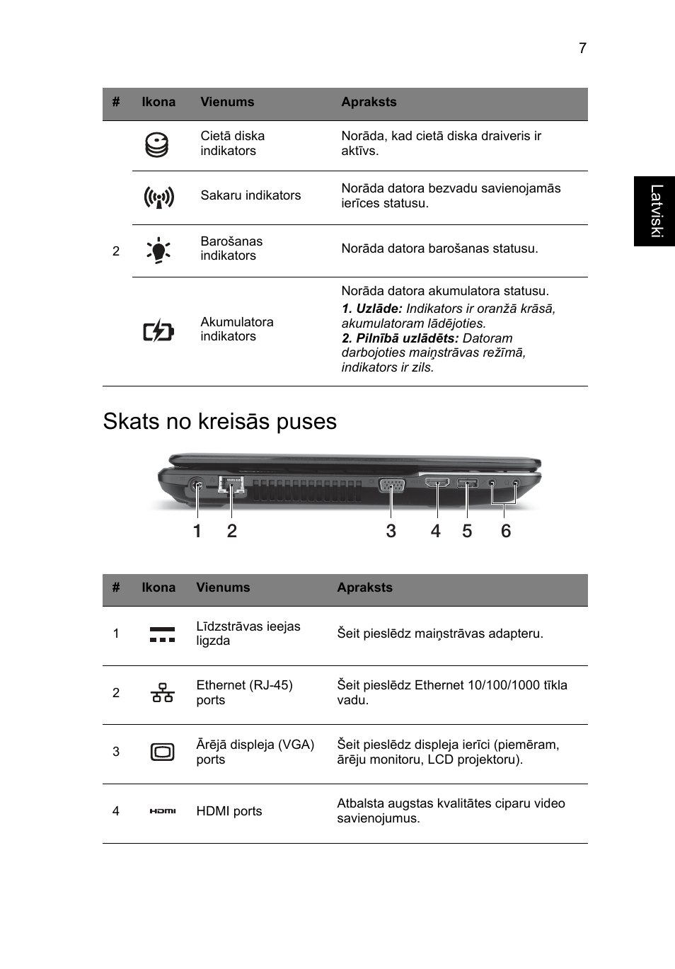 Skats no kreisās puses | Acer Aspire E1-531 User Manual | Page 225 / 308