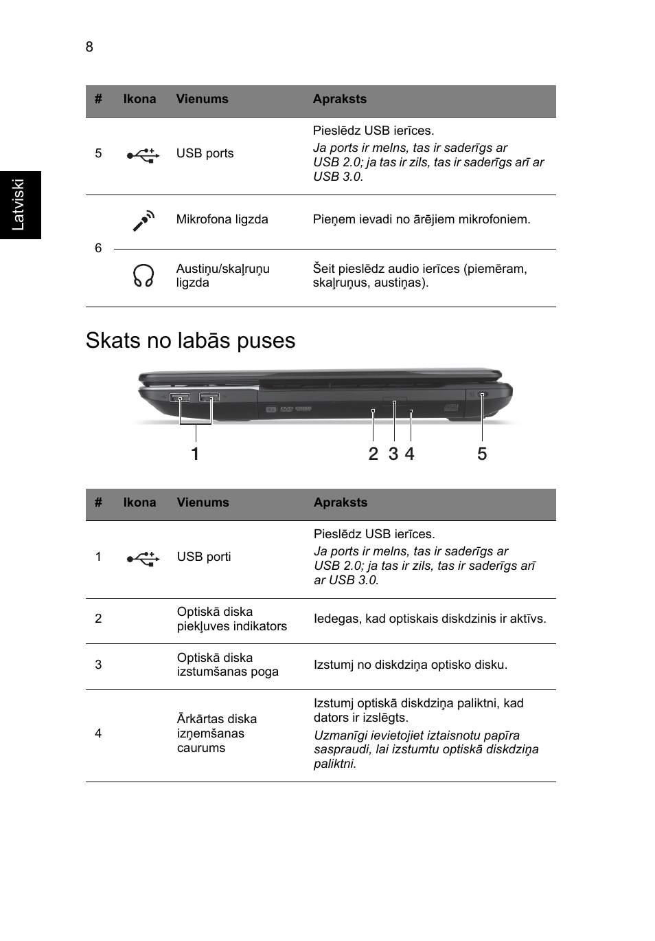 Skats no labās puses | Acer Aspire E1-531 User Manual | Page 226 / 308